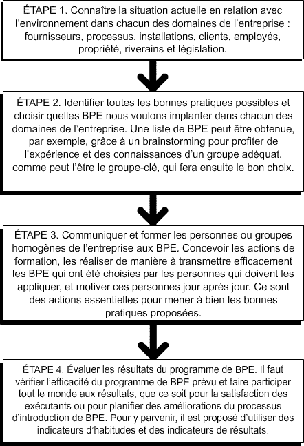 Lenor reformule ses produits avec plus d'ingrédients d'origine