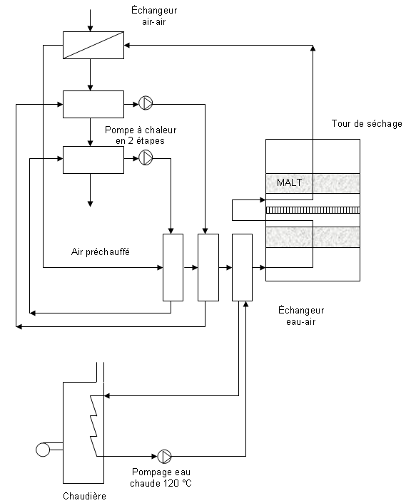 Commercial poisson séchage machine avec des offres avantageuses