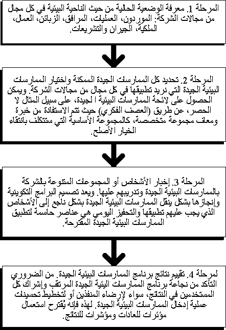 البيئه هي المكان وتفاعل الانسان معه